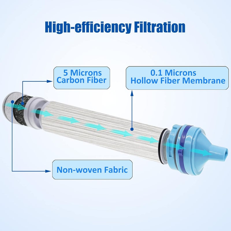 ShuRex Gravity Fed Water Filtration System with Adjustable Tree Strap, Large Gravity Bag with Filter Straw, Water Purifier Survival for Travel, Backpacking, and Emergency Preparedness (12L) - Image 2